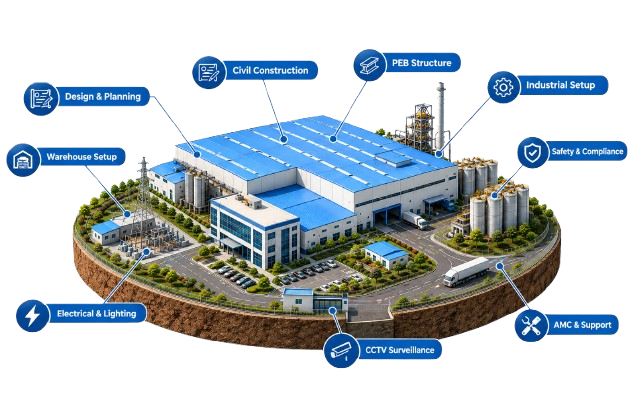 Turnkey Project Solutions