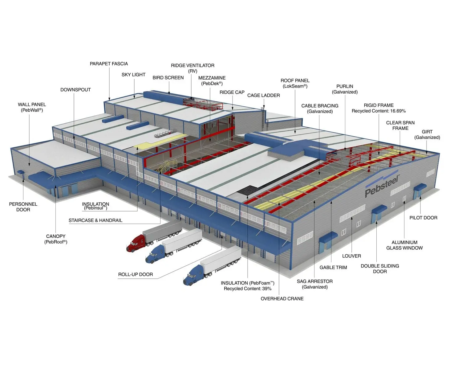 What Are PEB Construction?